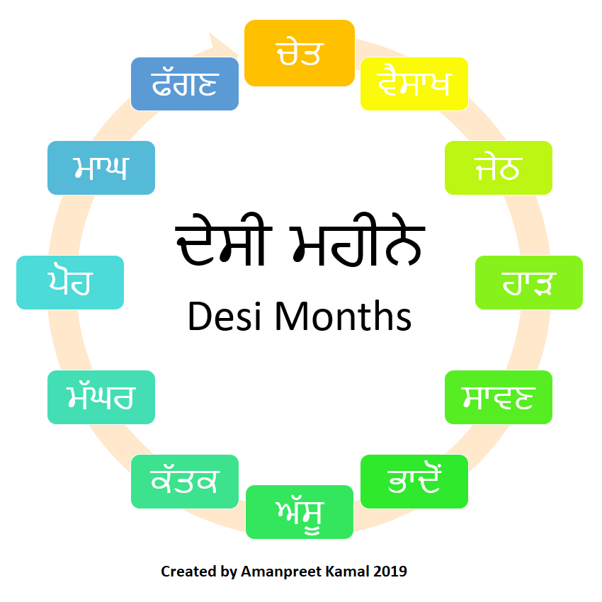 Desi today date month of Hindu Calendar